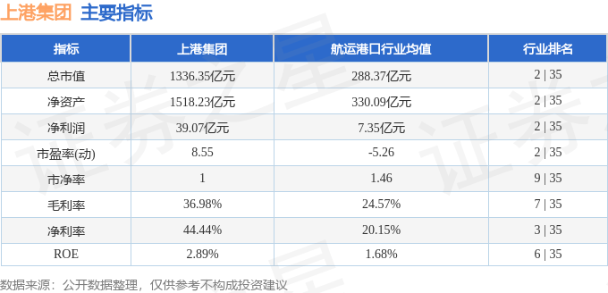 股票行情快报：上港集团（600018）7月15日主力资金净买入1208.52万元