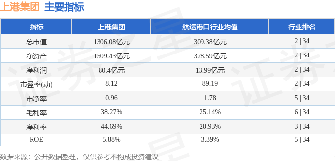 股票行情快报：上港集团（600018）9月16日主力资金净卖出4298.92万元