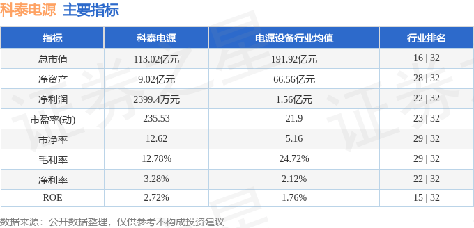 股票行情快报：科泰电源（300153）10月15日主力资金净卖出2694.71万元