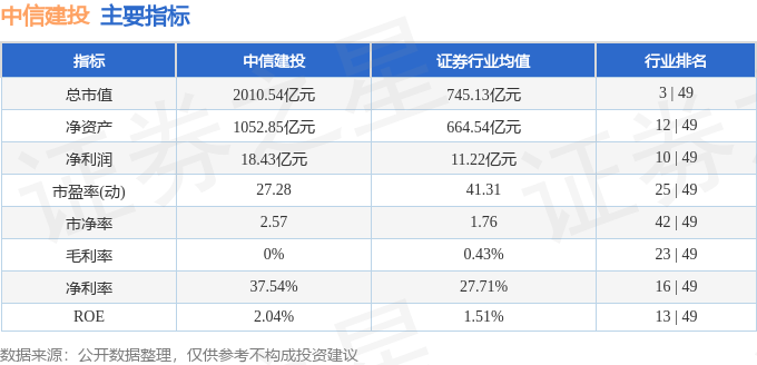 股票行情快报：中信建投（601066）8月11日主力资金净买入932.90万元