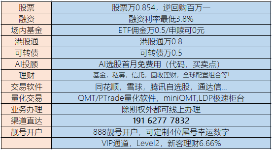 股票开户怎么开通?2025年股票开户方法一览,一文看懂可收藏!