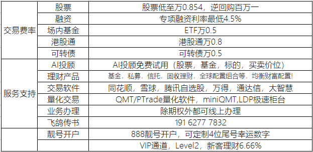 国庆假期能开户吗?股票开户国庆假期怎么开户?一文了解国庆线上开户方式!