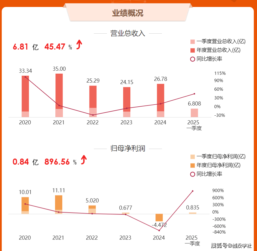 高德红外——让中国拥有“红外芯”，扣非净利润预增17630%