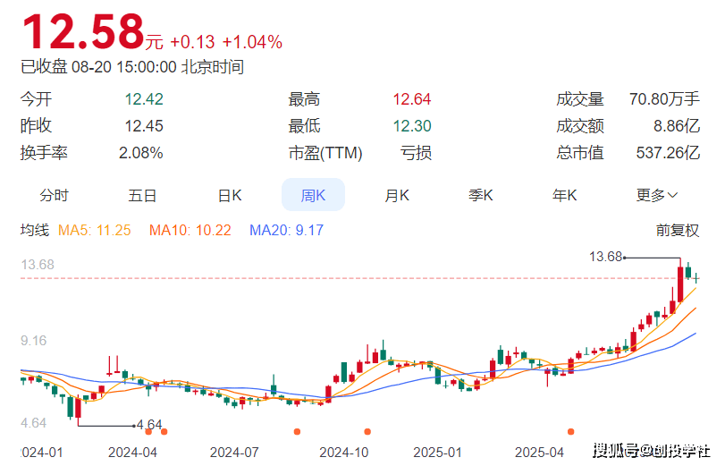 高德红外——让中国拥有“红外芯”，扣非净利润预增17630%