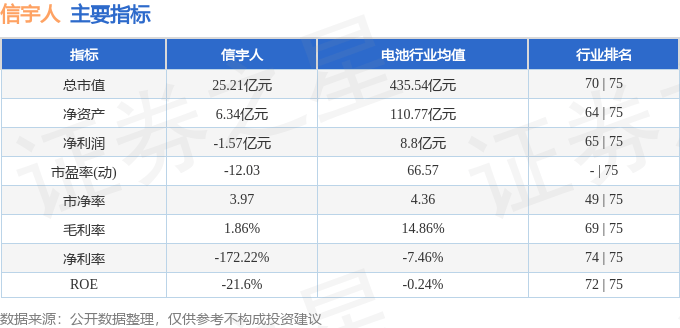股票行情快报：信宇人（688573）10月30日主力资金净卖出693.53万元