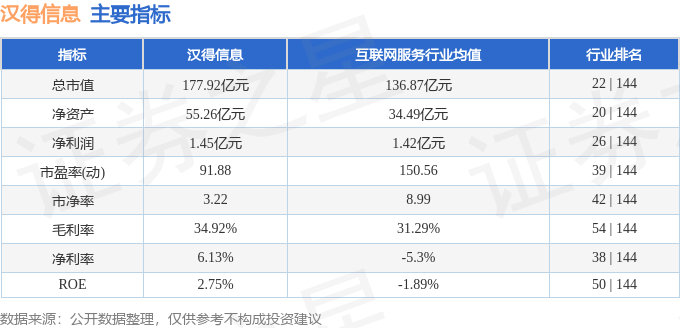 股票行情快报:汉得信息(300170)10月29日主力资金净卖出8437.64万元