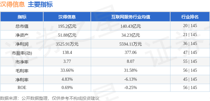 股票行情快报：汉得信息（300170）8月21日主力资金净卖出8300.72万元