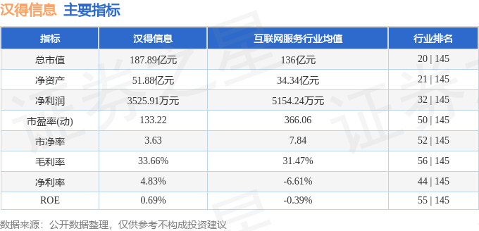 股票行情快报:汉得信息(300170)8月15日主力资金净卖出2118.85万元
