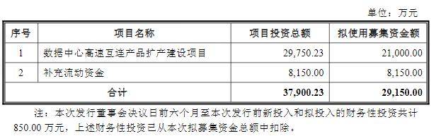 金信诺：拟发行股票募资不超过2.92亿元