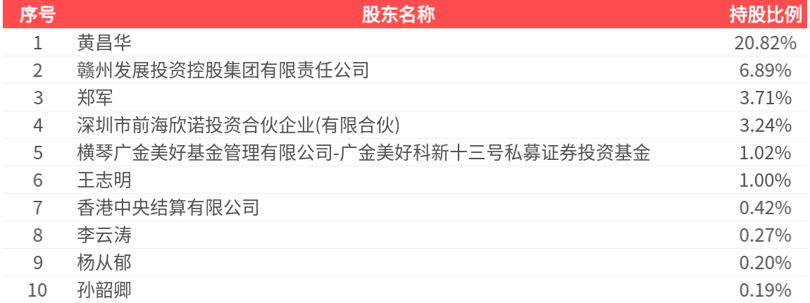 金信诺(300252.SZ)：2025年中报净利润为515.66万元