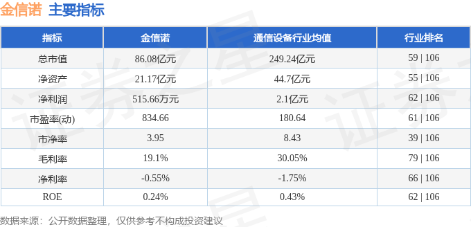 金信诺(300252)9月2日主力资金净卖出1.29亿元