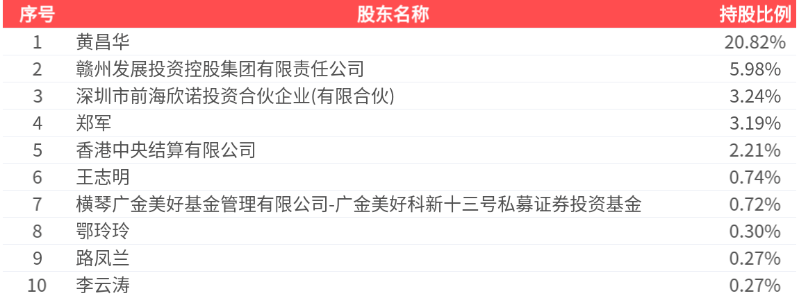 金信诺(300252.SZ):2025年三季报净利润为789.06万元