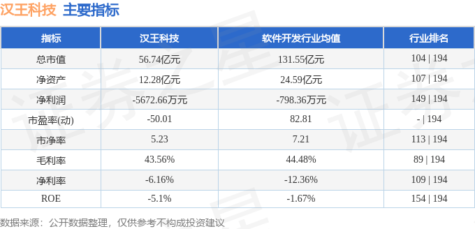 股票行情快报:汉王科技(002362)10月21日主力资金净买入40.68万元