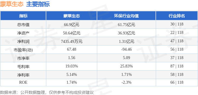 股票行情快报:蒙草生态(300355)10月31日主力资金净买入756.88万元
