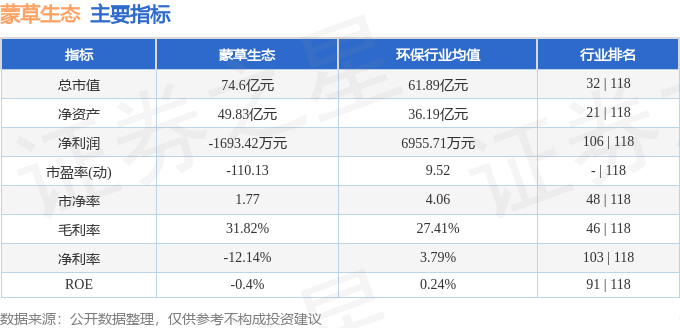 股票行情快报：蒙草生态（300355）8月25日主力资金净卖出5517.52万元