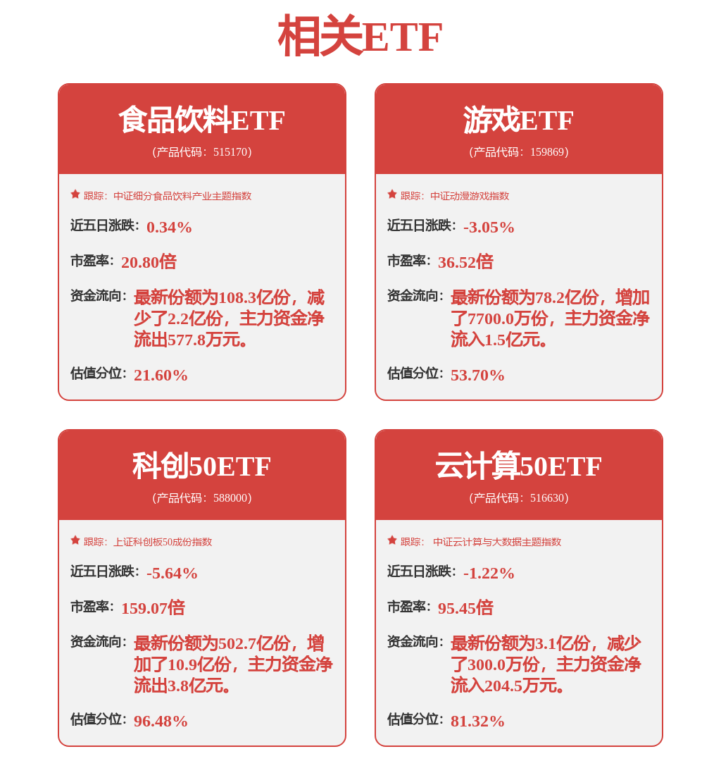 股票行情快报:用友网络(600588)11月3日主力资金净卖出8837.62万元