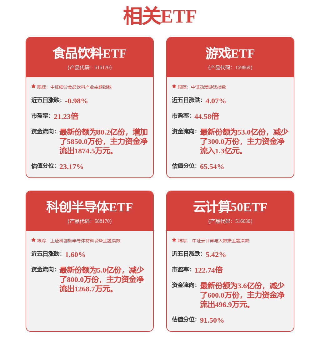 股票行情快报：用友网络（600588）9月15日主力资金净卖出1.40亿元