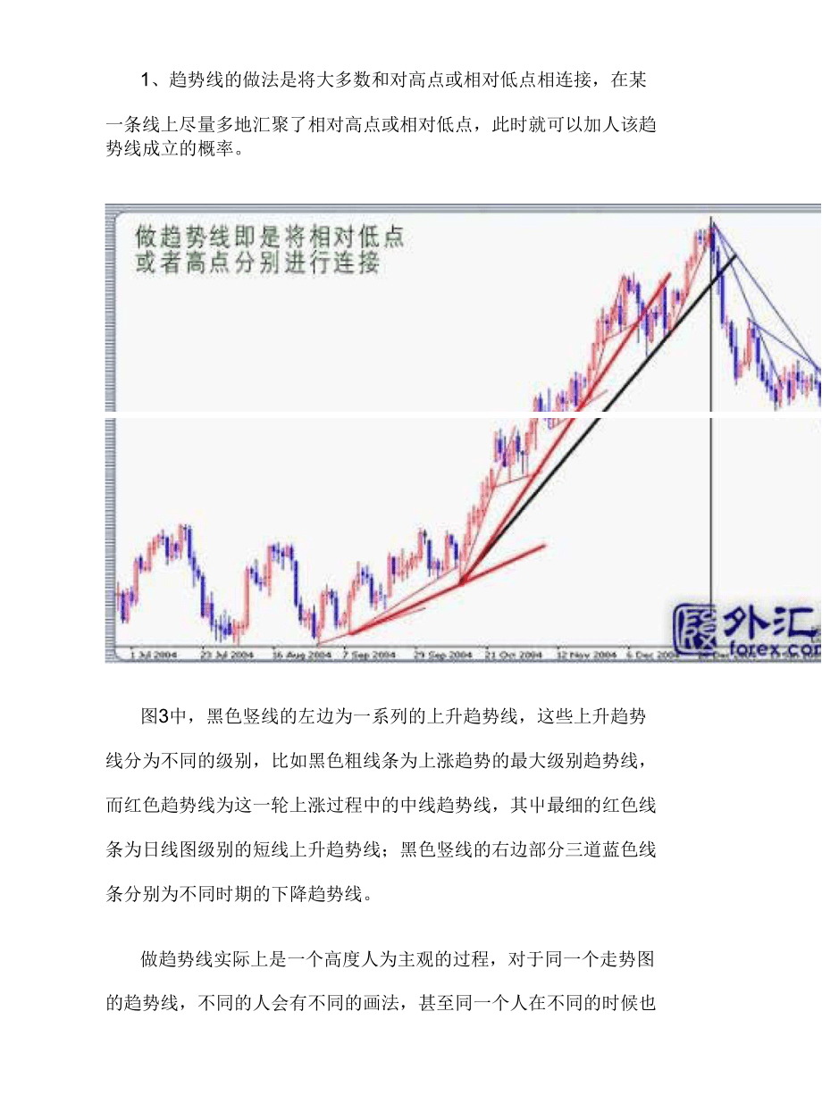 外汇的趋势线(外汇趋势线交易策略)