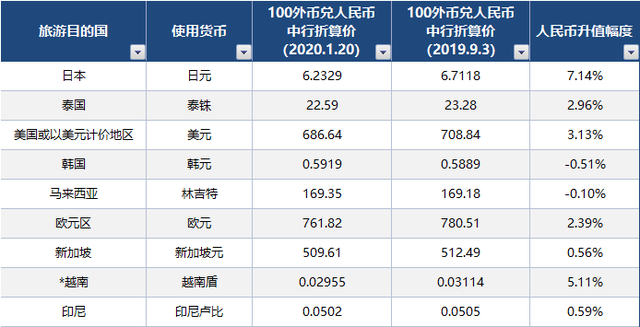 外汇外钞(外币 钞 汇)