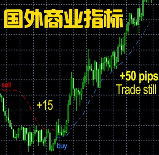 外汇指标大全(外汇指标大全下载)