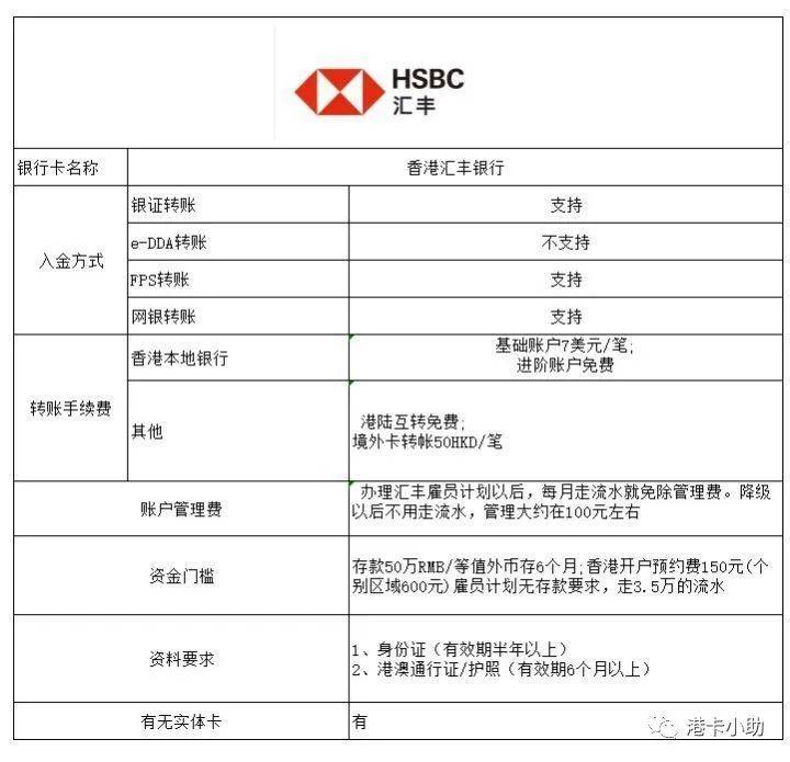 香港汇丰外汇(香港汇丰外汇牌价)