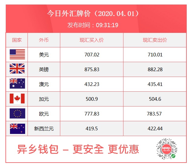 外汇题库(外汇知识问答)