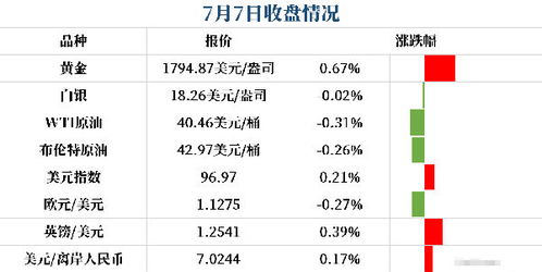 多少钱炒外汇(炒外汇多少金额追究法律责任)