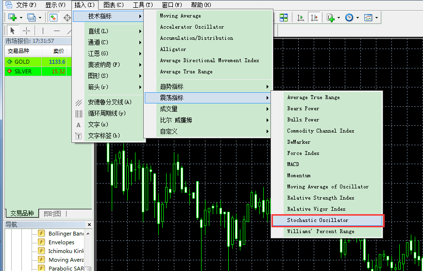 炒外汇mt4(炒外汇哪个平台最正规)