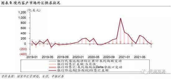 银行远期外汇(银行远期外汇牌价)