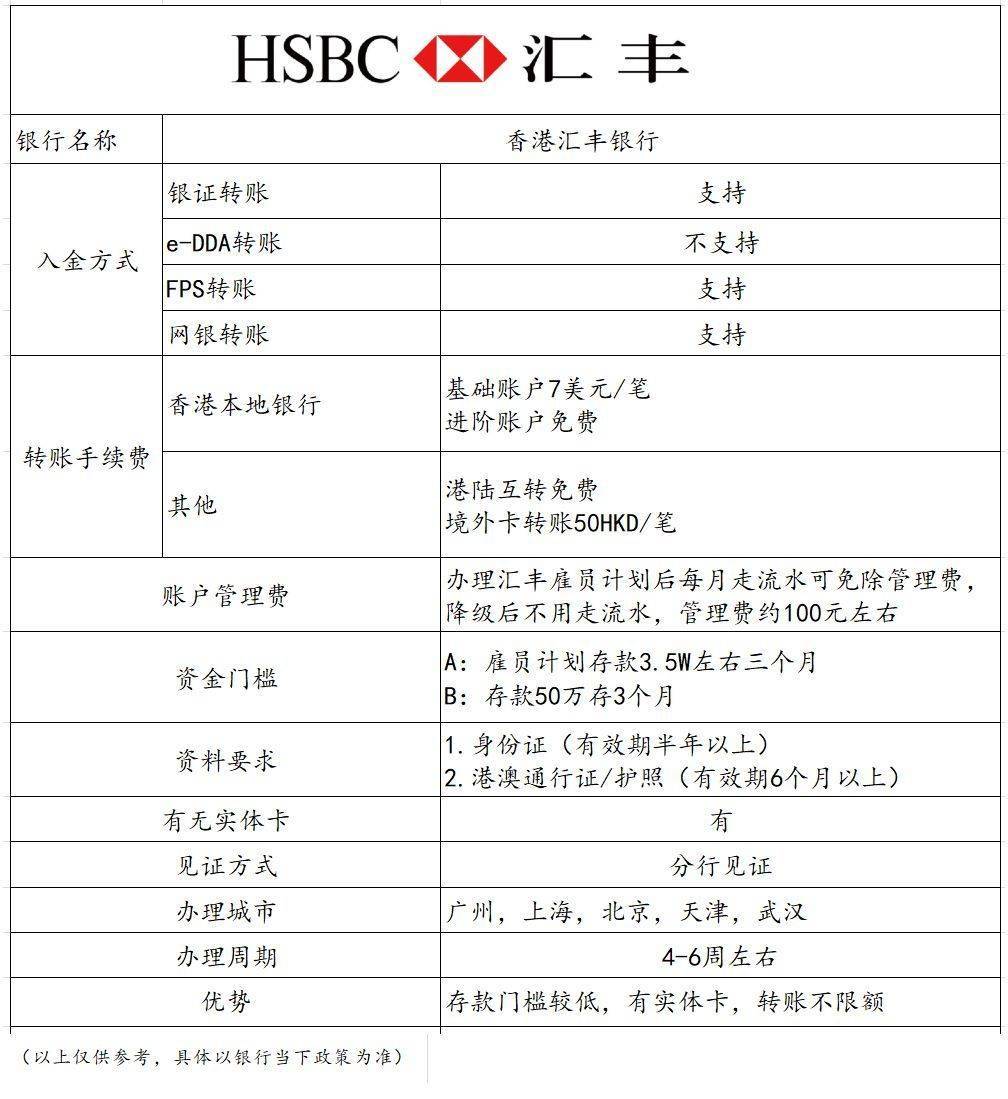 香港汇丰外汇(香港汇丰外汇牌价查询)