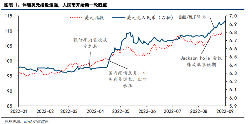 美元外汇走势(美元外汇走势图高清)