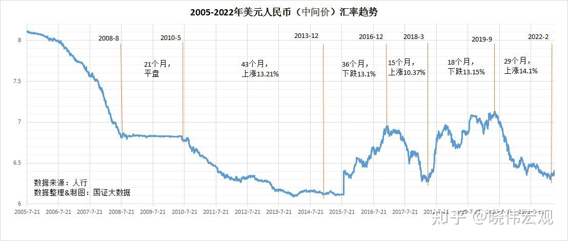 美元外汇走势(美元外汇走势图高清)