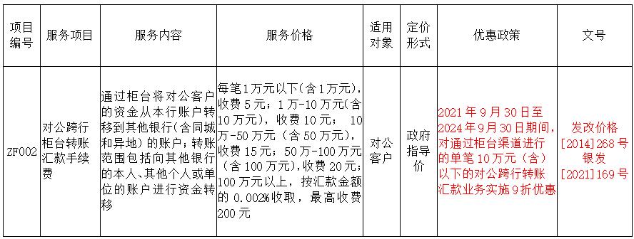 银行境外汇款手续费(建设银行境外汇款手续费)