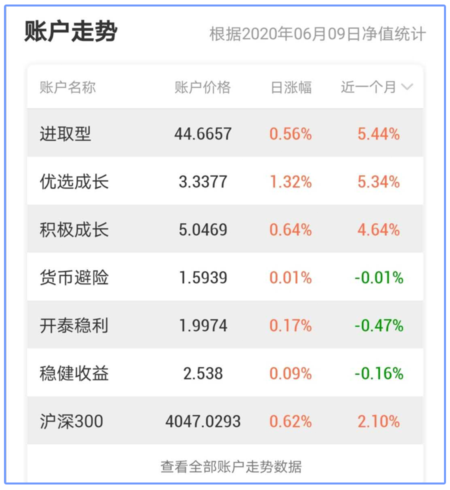 外汇亏钱了(外汇亏损我很痛苦怎么办)