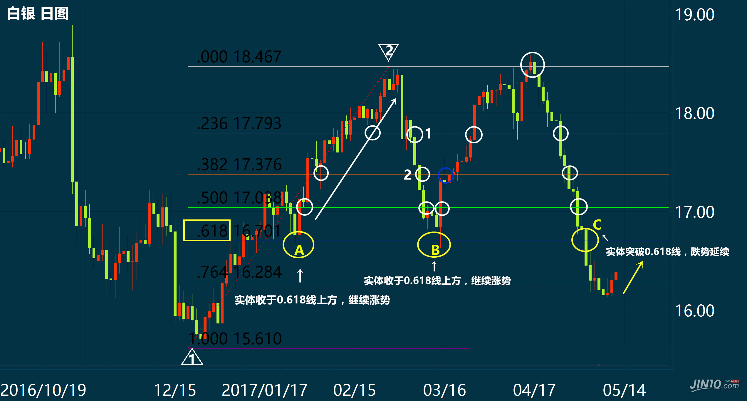 炒外汇能赚钱吗(炒外汇真的赚钱吗?有多少人真的赚了?)