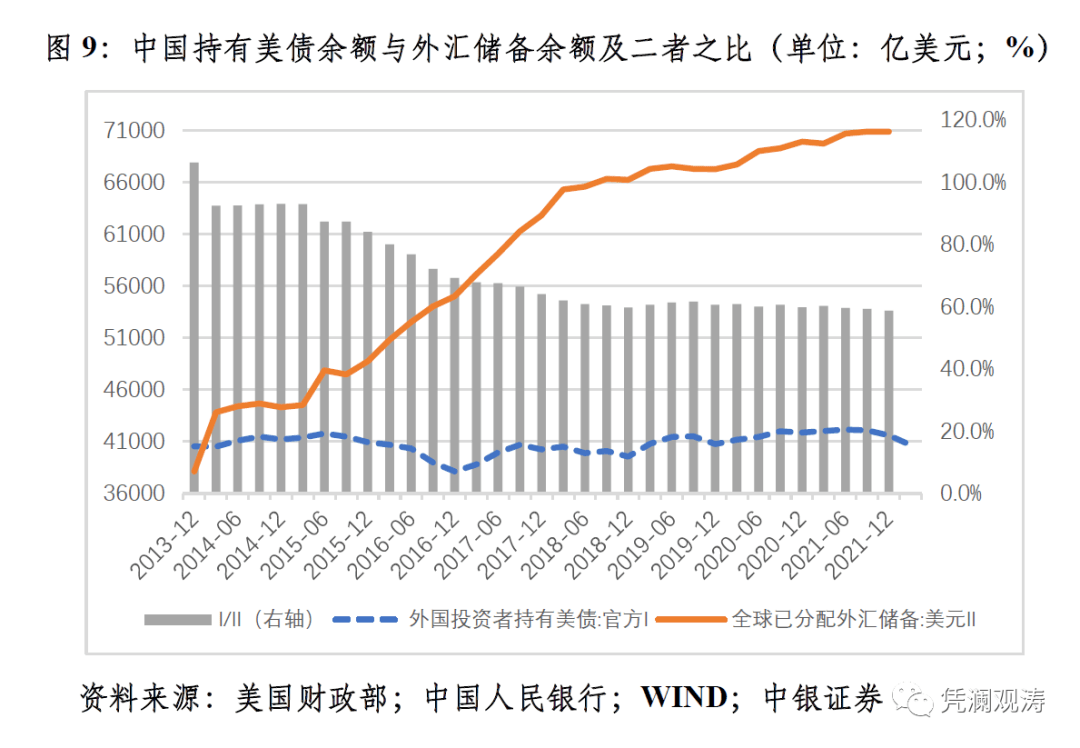 对冲外汇占款(外汇对冲项目骗局)