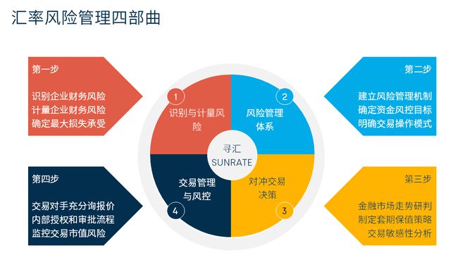付外汇流程(境外收款账户怎么办理)
