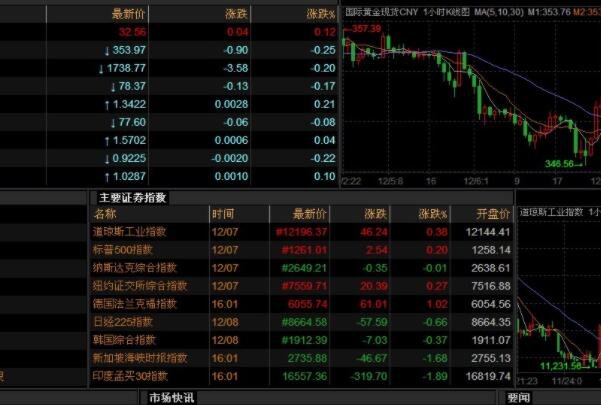 外汇是期货吗(外汇期货是货币期货吗)