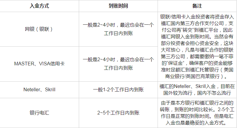 外汇几天到账(外汇多久款可以进账)