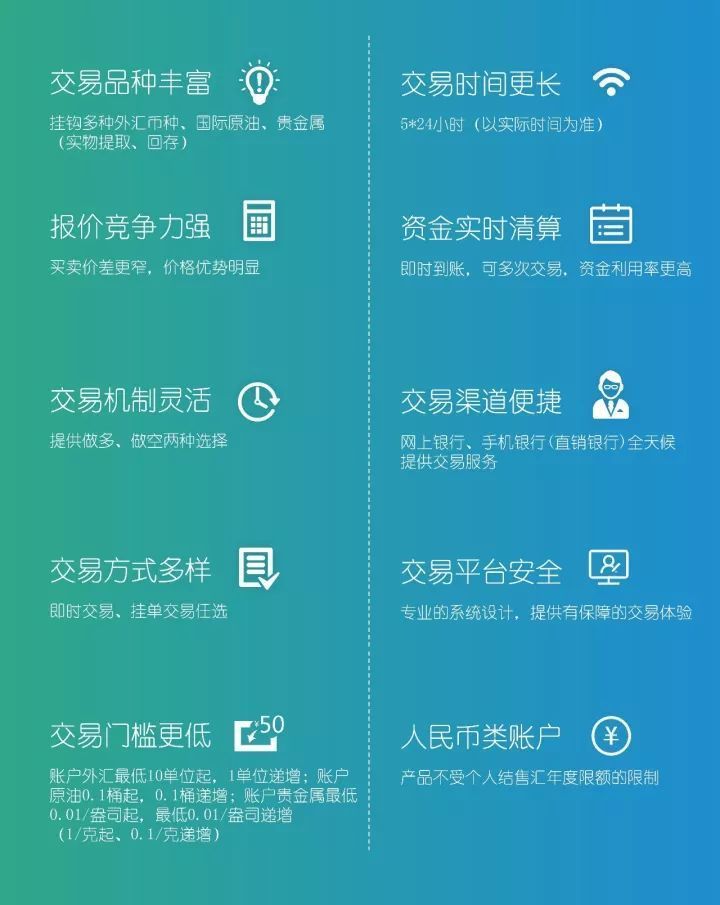 银行开通外汇(银行开通外汇条件)
