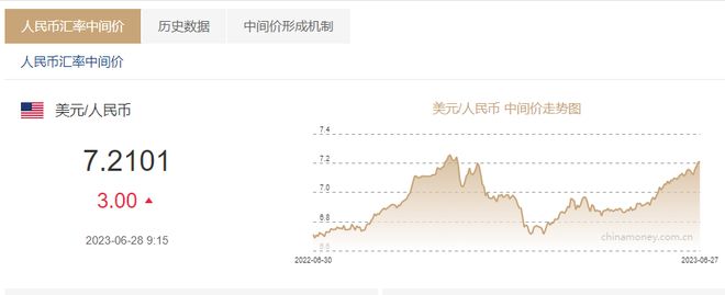 房价与外汇(房价与外汇多少有什么关系)