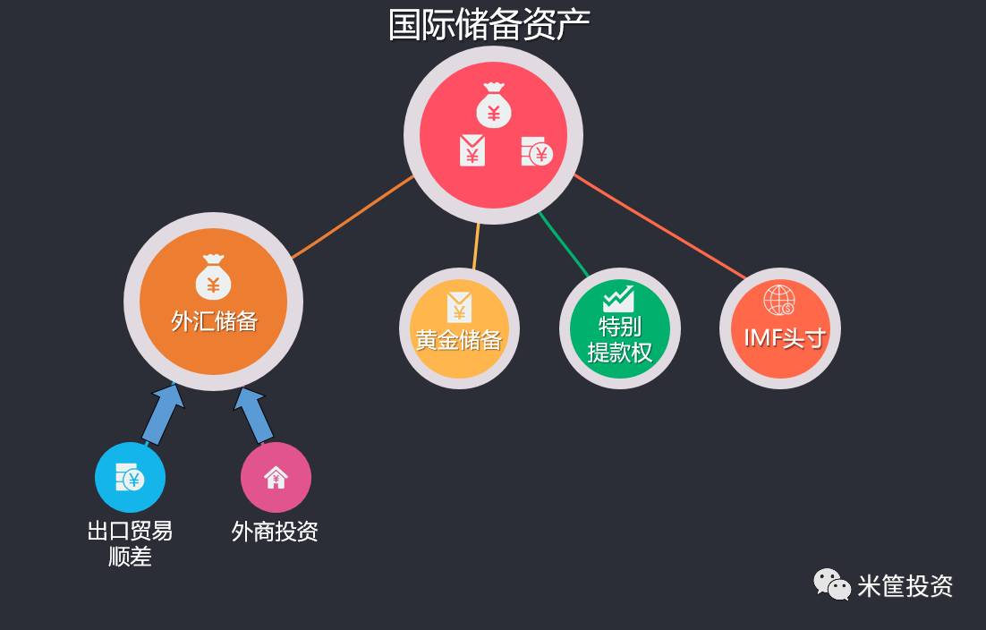 外汇表示(外汇表示形式)