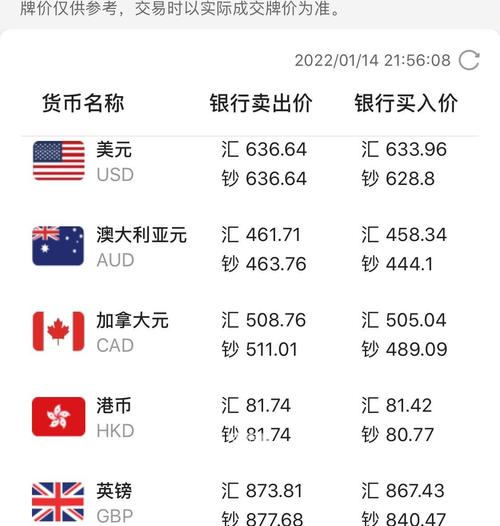 银行转外汇(银行转外汇手续费)