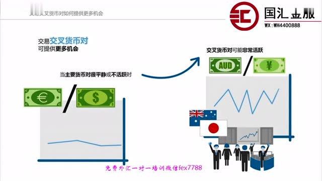 炒外汇开户流程(炒外汇的开户条件有哪些)