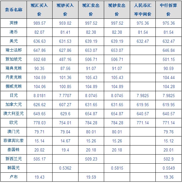 什么是外汇汇率(什么是外汇汇率上升)