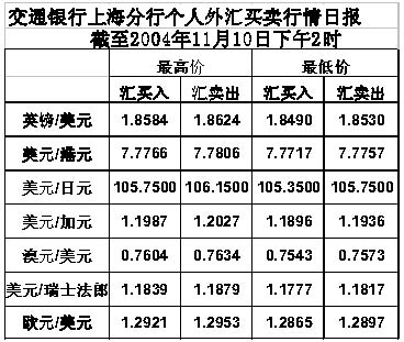 银行存外汇(银行存外汇跟存人民币一样吗)