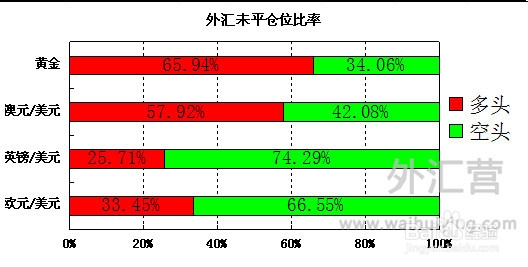 外汇数据网(外汇数据app)