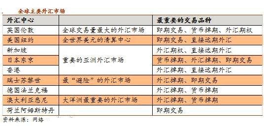 我国的外汇市场(我国的外汇市场产品有哪些)