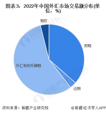分析外汇市场(外汇市场分析报告论文)