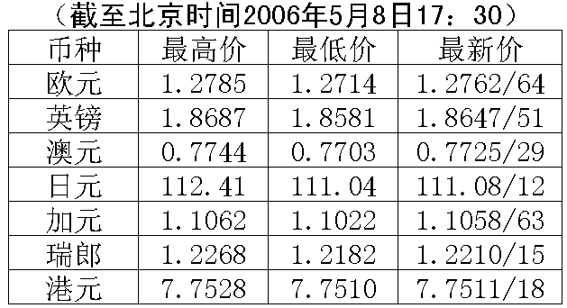 历史外汇牌价查询(历史外汇牌价查询表)